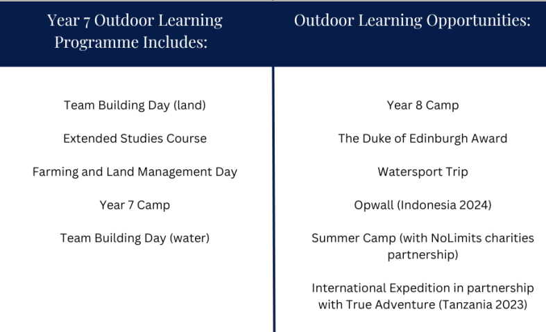 Outdoor learning diagram september 2023