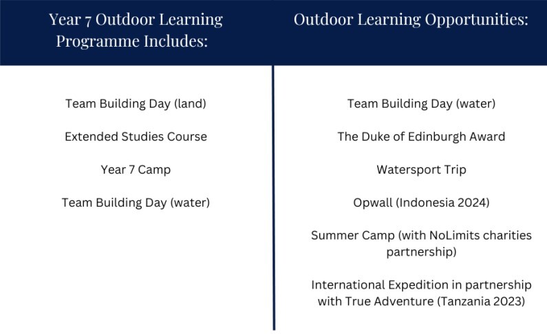 Outdoor Learning (May 2024)