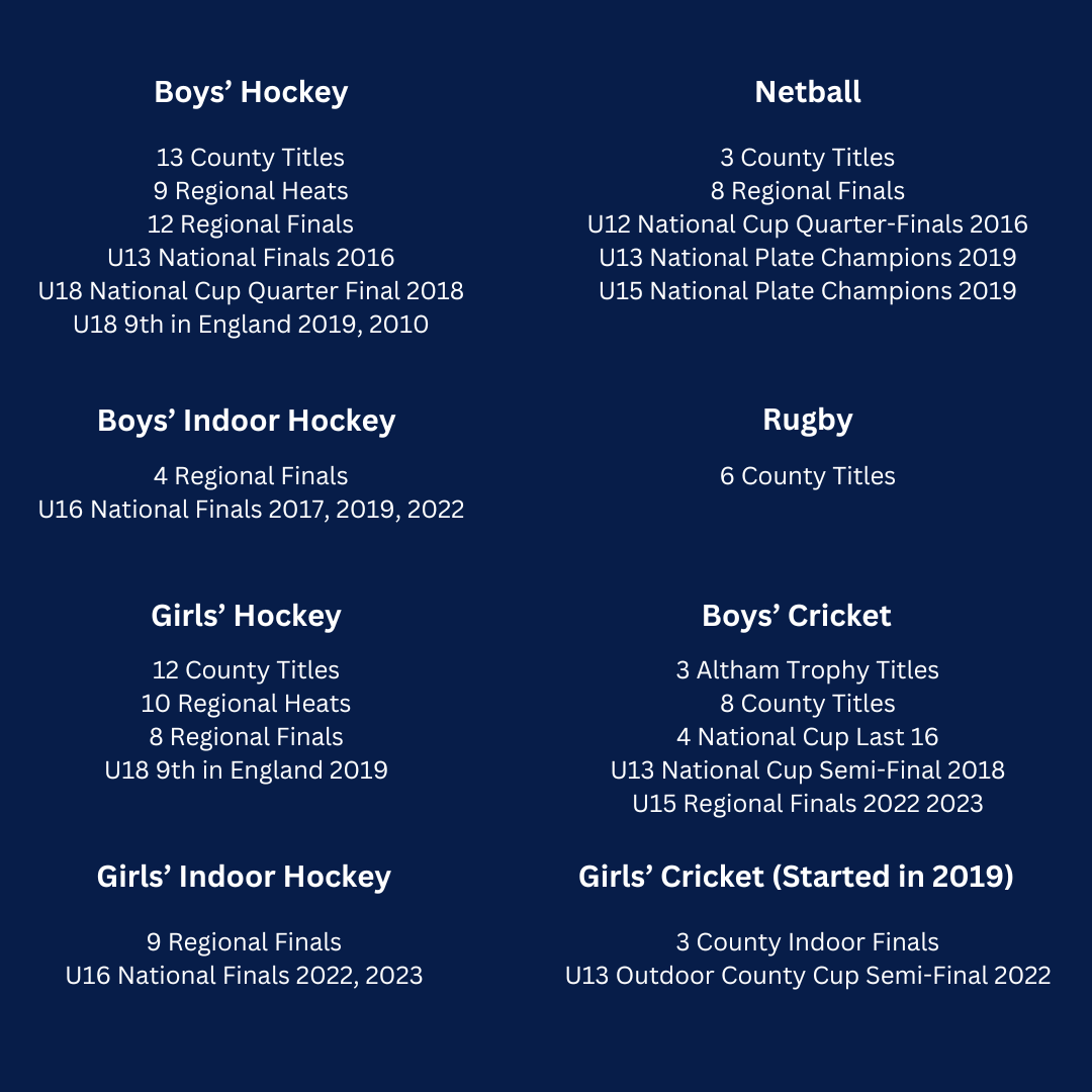 Sixth Form Sports Scholarships   diagram for website