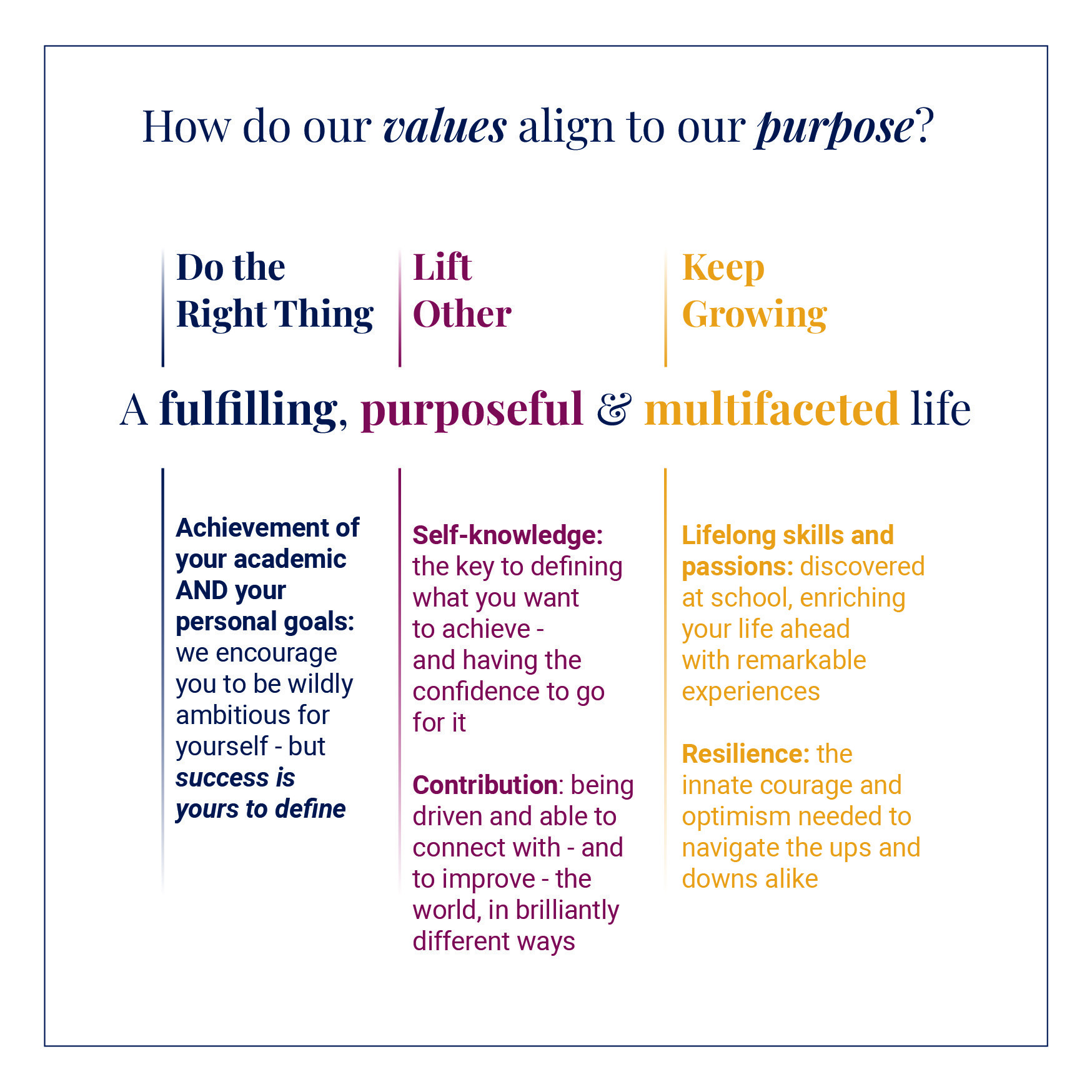 Value and Purpose