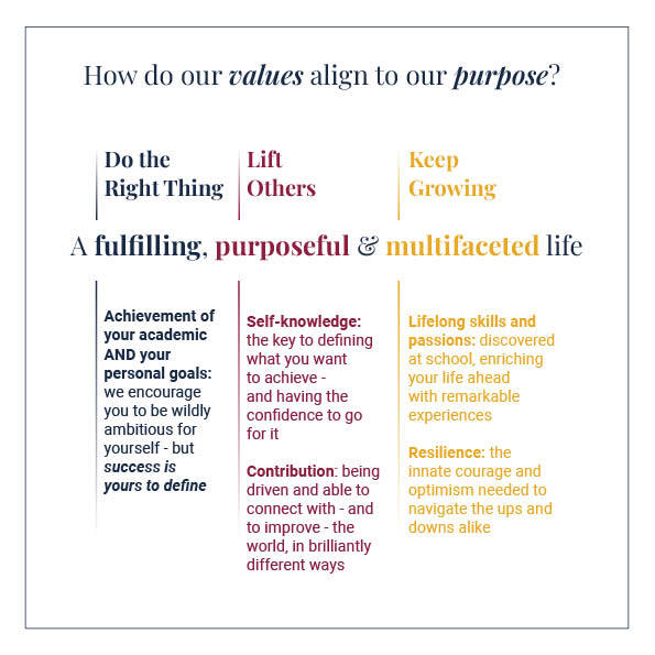 KES Vaule and Purpose Align Graphic 2025   FiNAL (1)